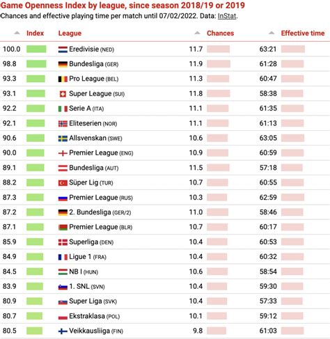 euro basketball odds